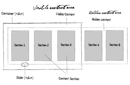 Using CSS and Mootools to simulate Flash horizontal navigation effect