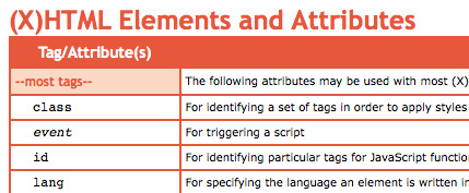 (X)HTML Elements and Attributes
