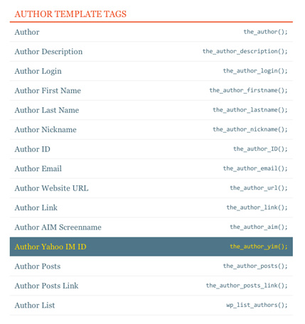 WordPress Template Tag Reference