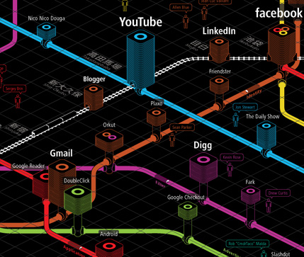 infographics