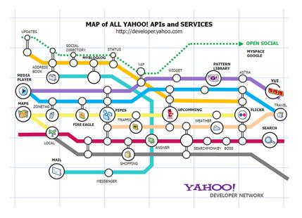 infographics