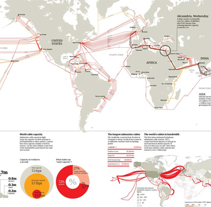 infographics