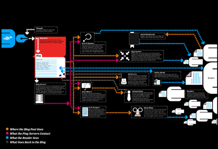 infographics