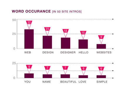 infographics
