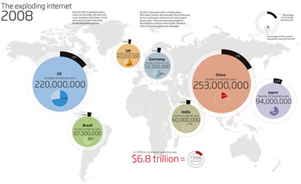 infographics