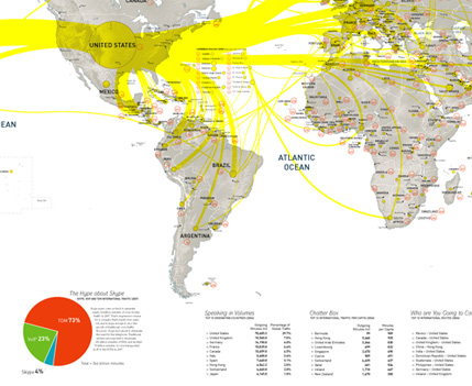 infographics