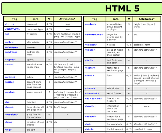 15个非常有用的 HTML5 开发教程和速查手册_HTML5_12