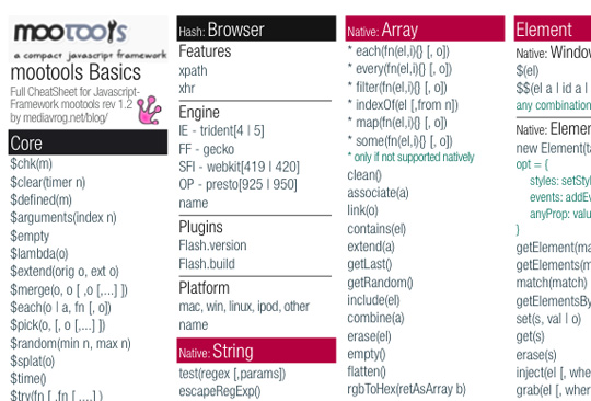 cheat sheet