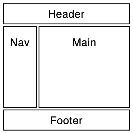 html5 tutorial