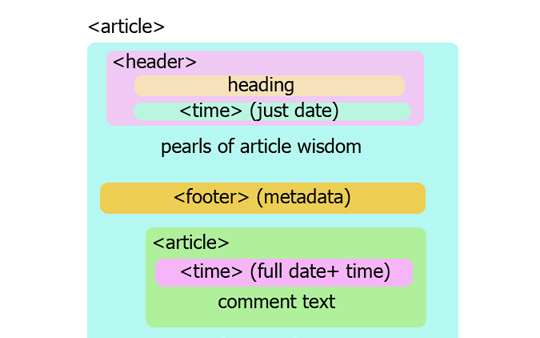 html5 tutorial