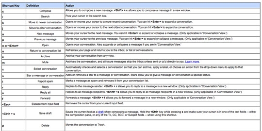 google cheat sheet