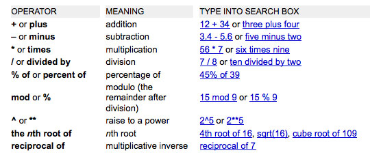 google cheat sheet