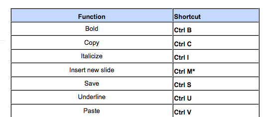 google cheat sheet