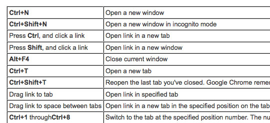 google cheat sheet