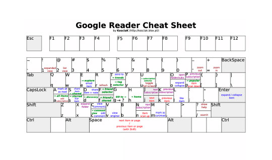 google cheat sheet