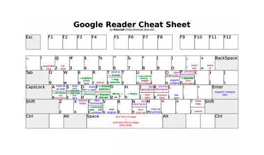 semrush google boolean cheat sheet