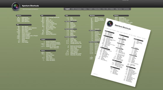 photography cheat sheets