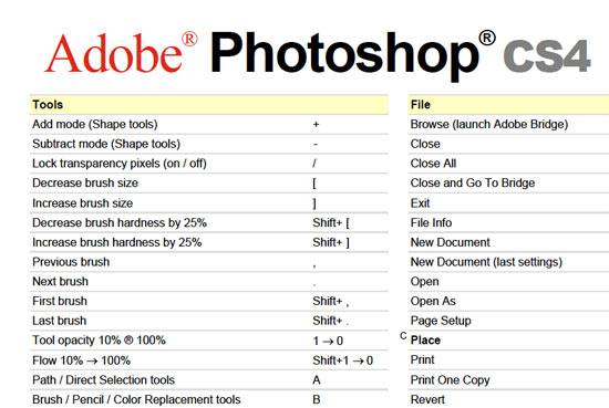 photography cheat sheets