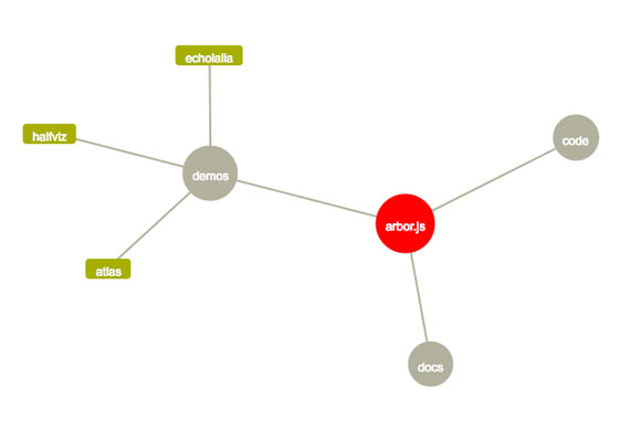 让人期待的2011年度最佳 jQuery 插件发布啦_休闲_05