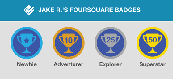 Foursquare display badges - trophy case