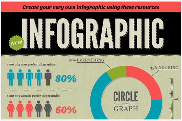 Vintage Inspired Infographics