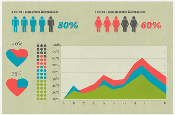 Vintage Inspired Infographics