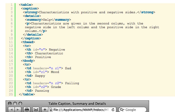 Table caption and summary tags HTML5 HTML4 specs