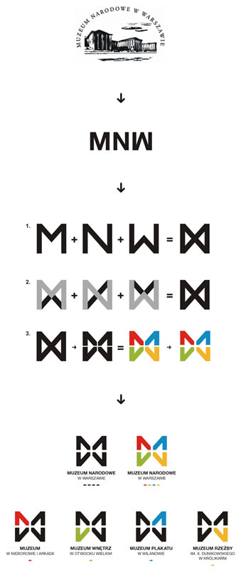 Inspiration: Branding Projects