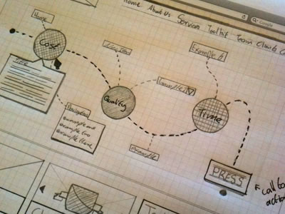 Inspiring Wireframe Sketches Inspiring Wireframes Sketches