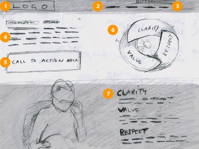 Inspiring Wireframe Sketches Inspiring Wireframe Sketches