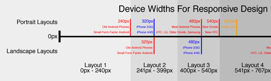 device planning widths
