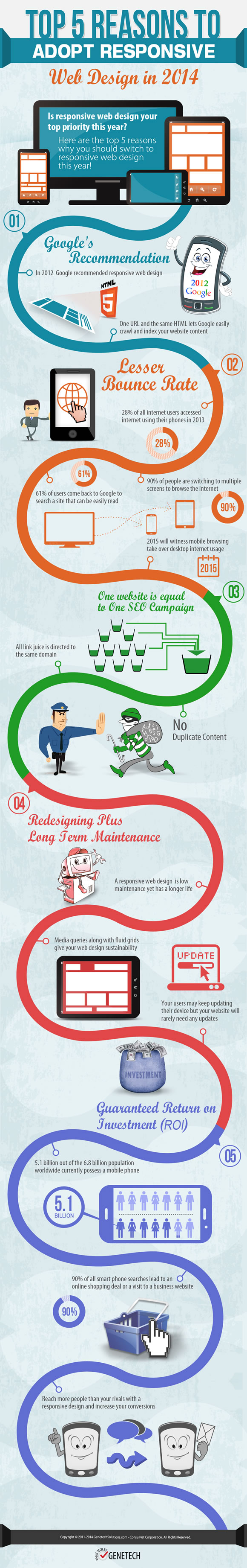 Infographic - Top 5 Reasons For Using Responsive Web Design