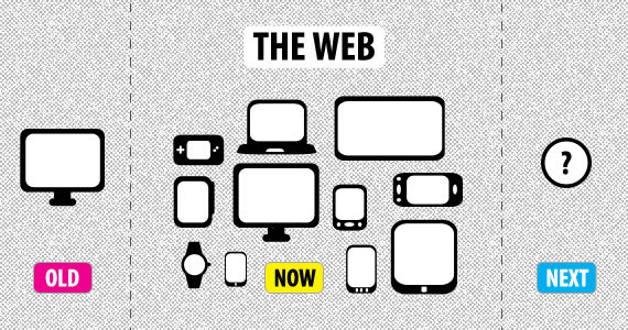 5 Predictions of Modern Web Design