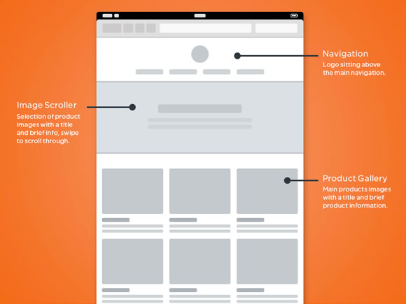 UI and Wireframe Kits UI and Wireframe Kits