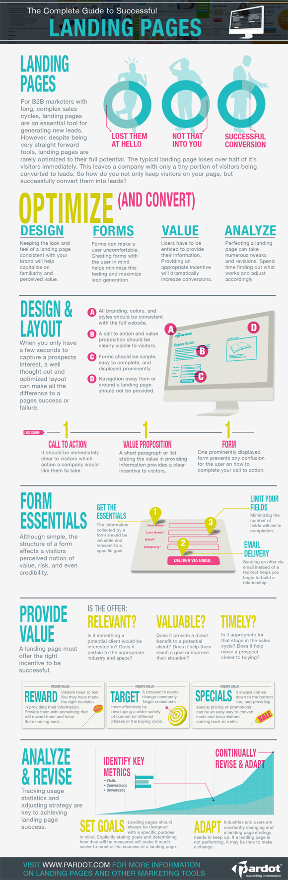20 Useful Infographics Featuring Web Deisgn Tips & Tricks