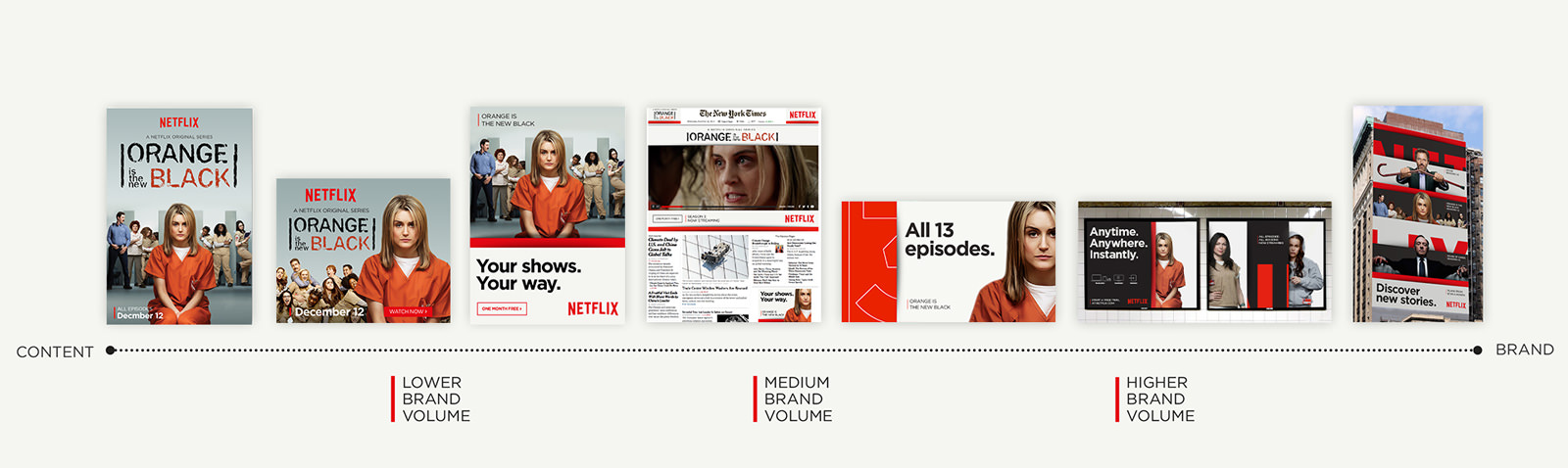 Netflix brand brand volume