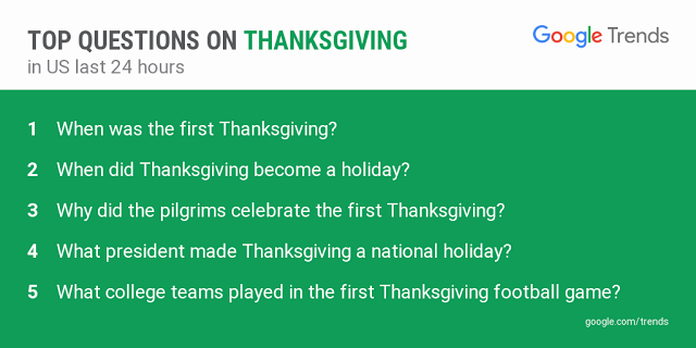 ThanksgivingQuestions