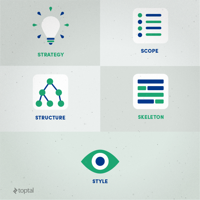 Strategy, Scope, Structure, Skeleton, Style: Meet the five stages of web design.