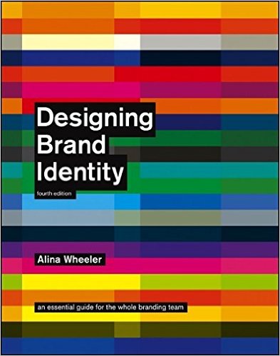 Designing brand identity