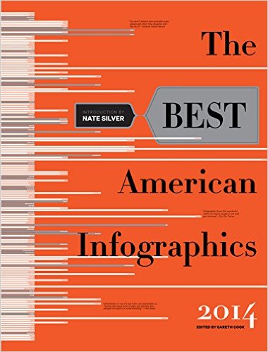 The Best Amerian infographs