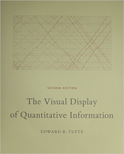 The Visual Display of Quantitative Information: Amazonco