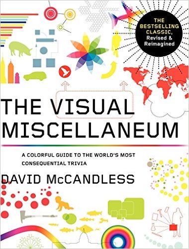 The Visual Miscellaneum