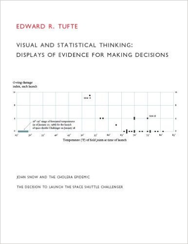 visual and Statistical thinking