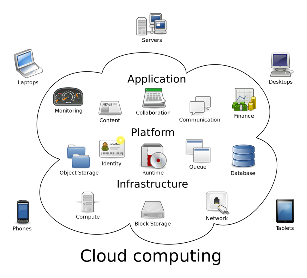 cloud-computing-languages-to-learn-now