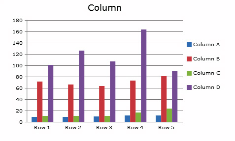 bar chart html5 Charts JavaScript 13 Solutions for Graphs Useful and Web