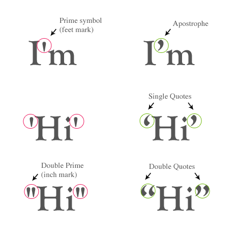 Quotation marks & apostrophes versus primes