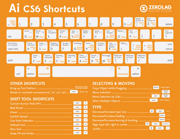 all illustrator ctrl shortcuts