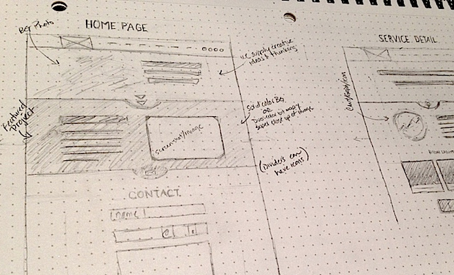 Drafting Tips For Creative Wireframe Sketches Drafting Tips For Creative Wireframe Sketches