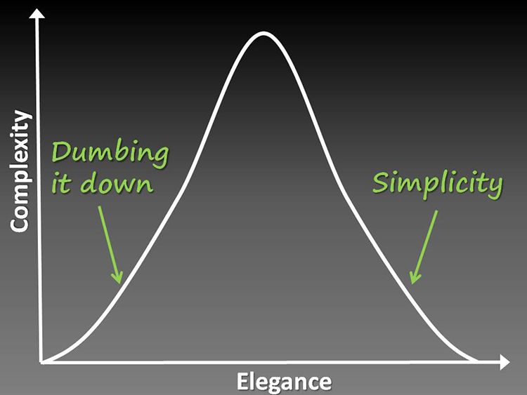 keep it simple chart graph
