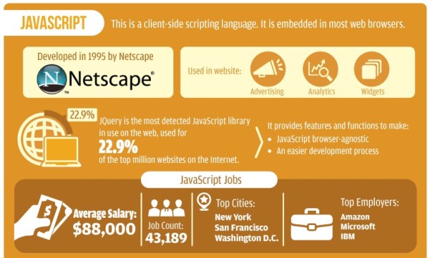 Guide for Code Terminology and Capability – Web Design Ledger
